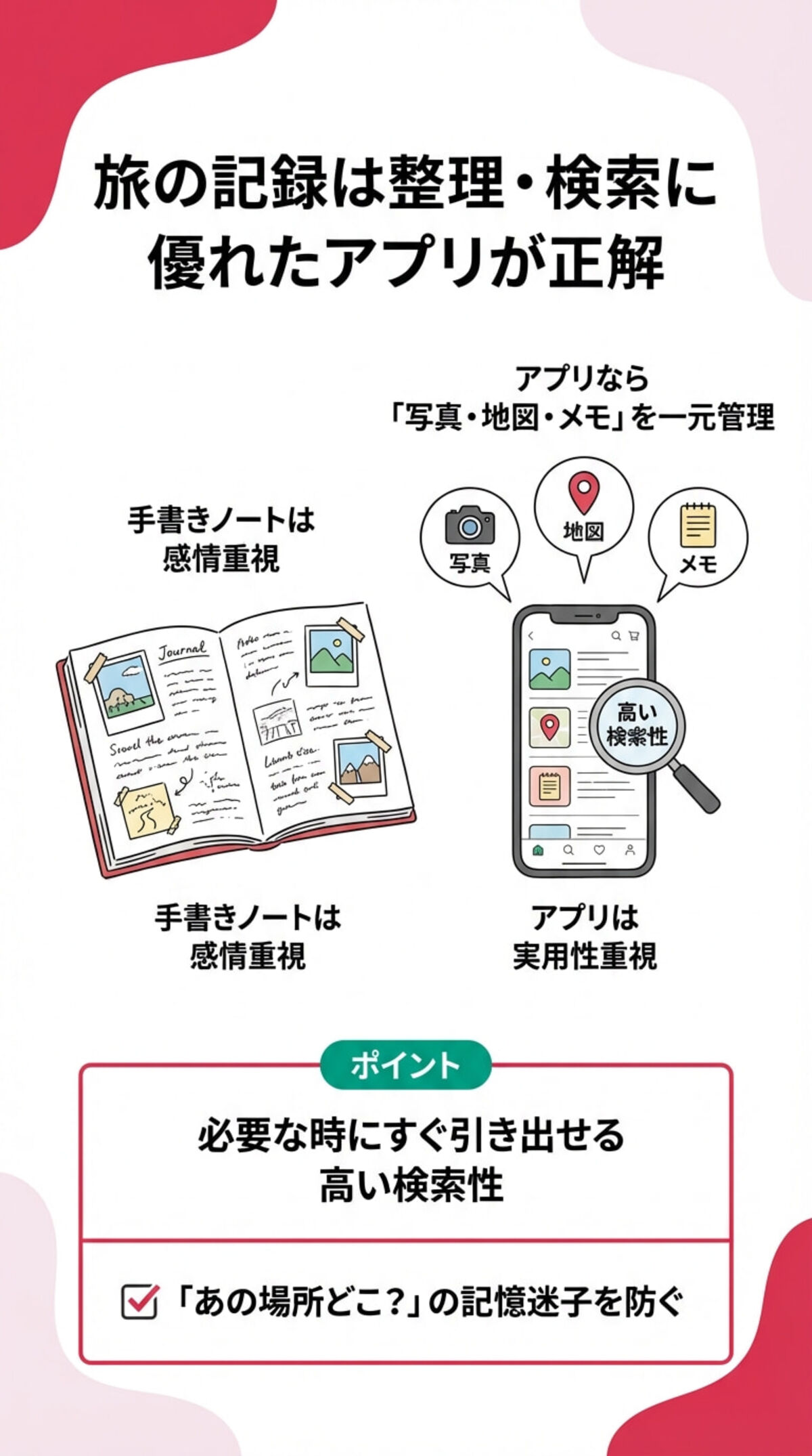 旅の記録は整理・検索に優れたアプリが正解