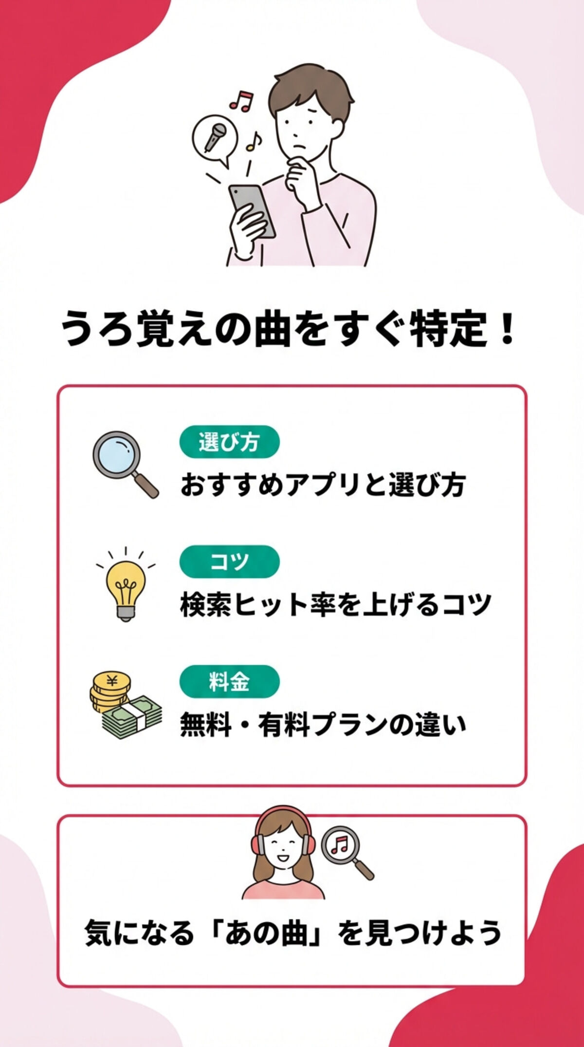 この記事でわかること