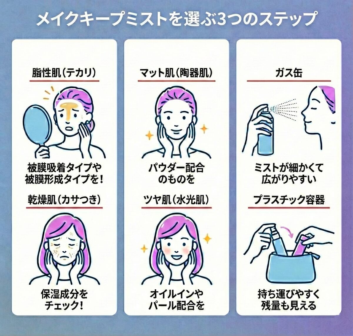メイクキープミストの選び方