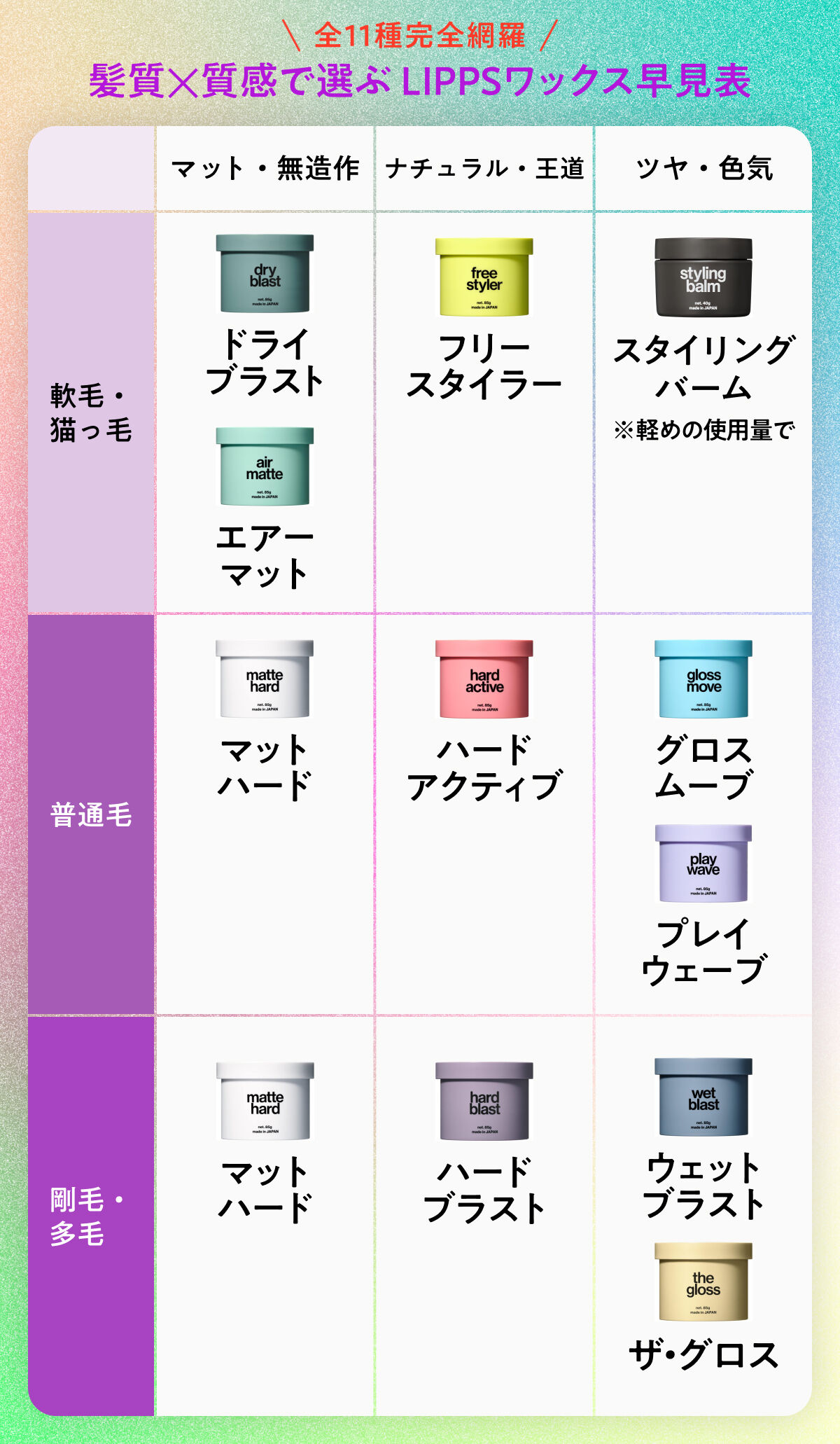 LIPPSワックスの早見表