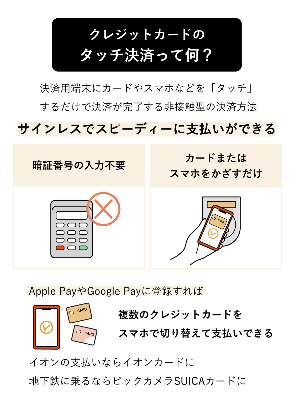 クレジットカードのタッチ決済方法