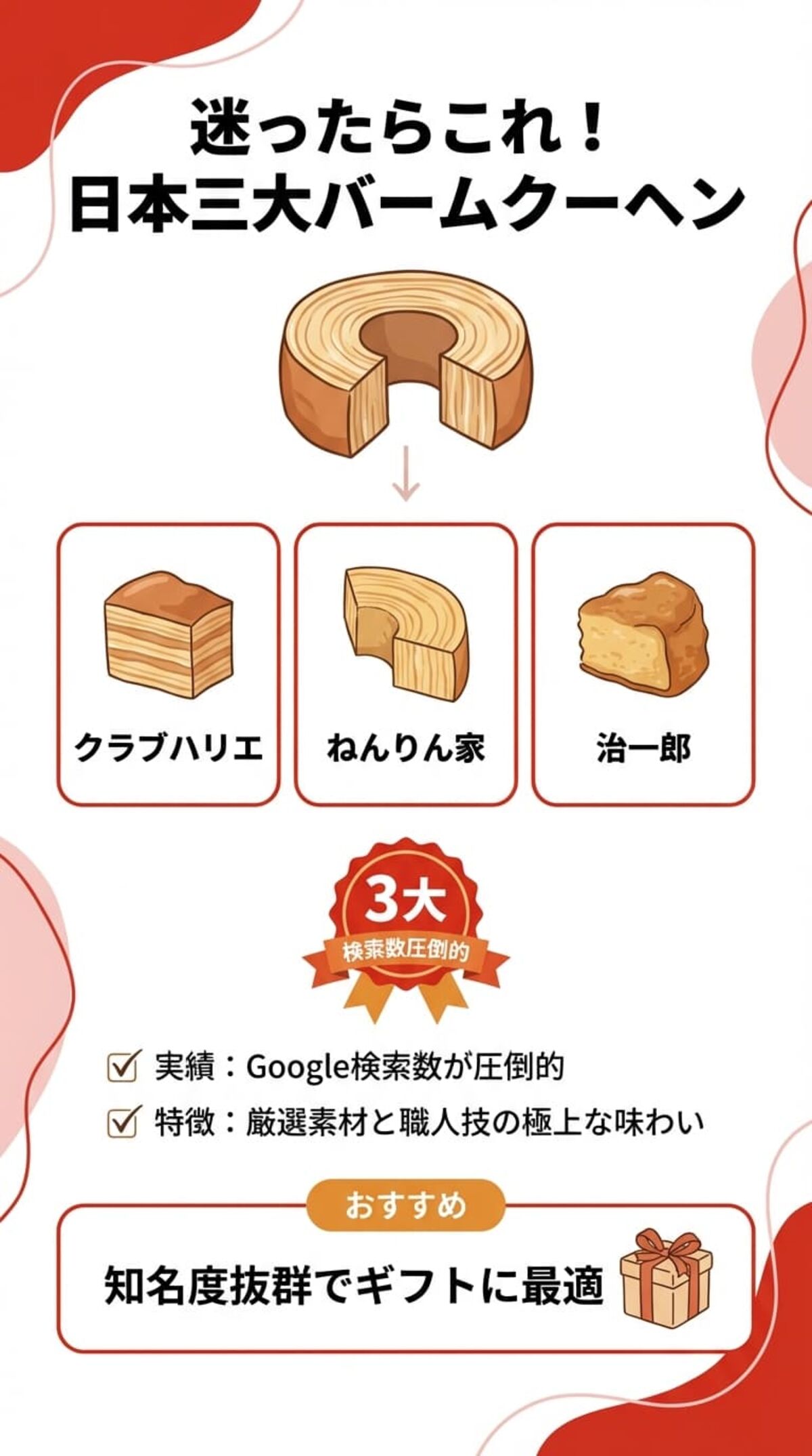 迷ったら「日本三大バームクーヘン」