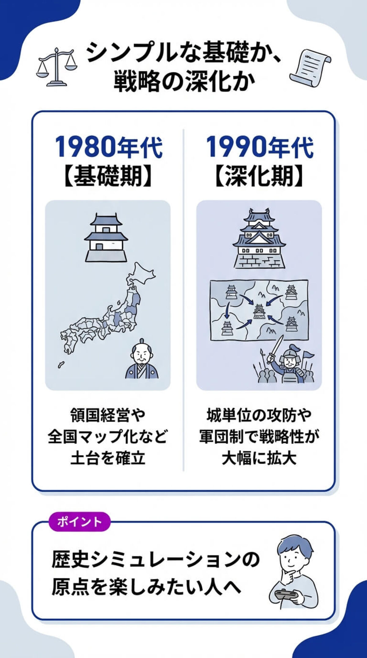 ゲームシステムの変遷と選び方