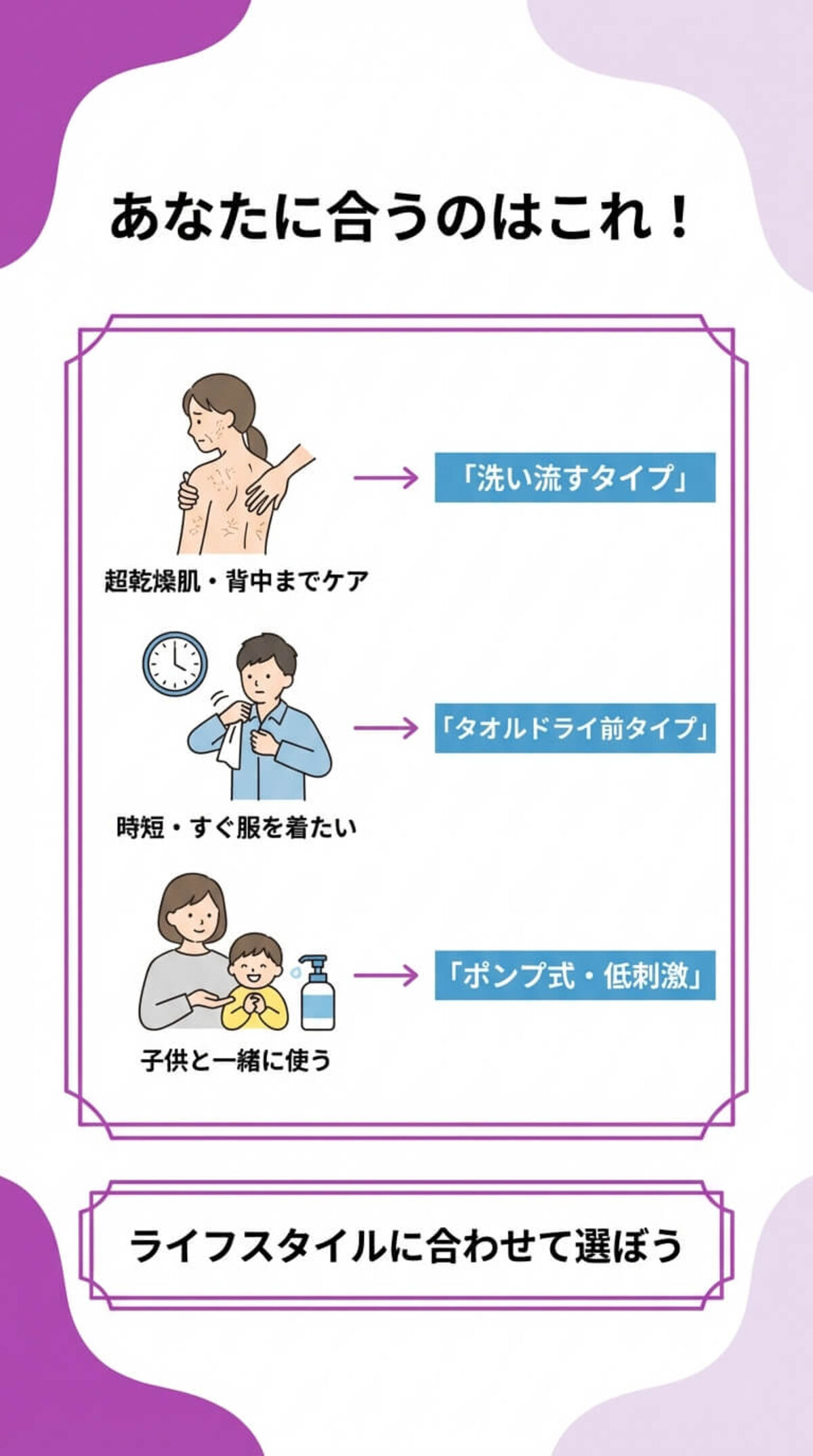 選び方④：容器の形状