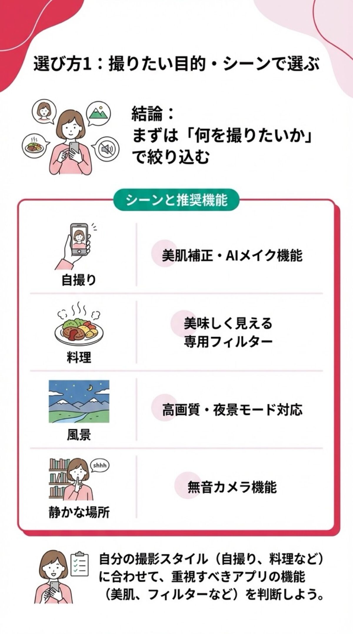 撮りたい目的・シーンで選ぶ