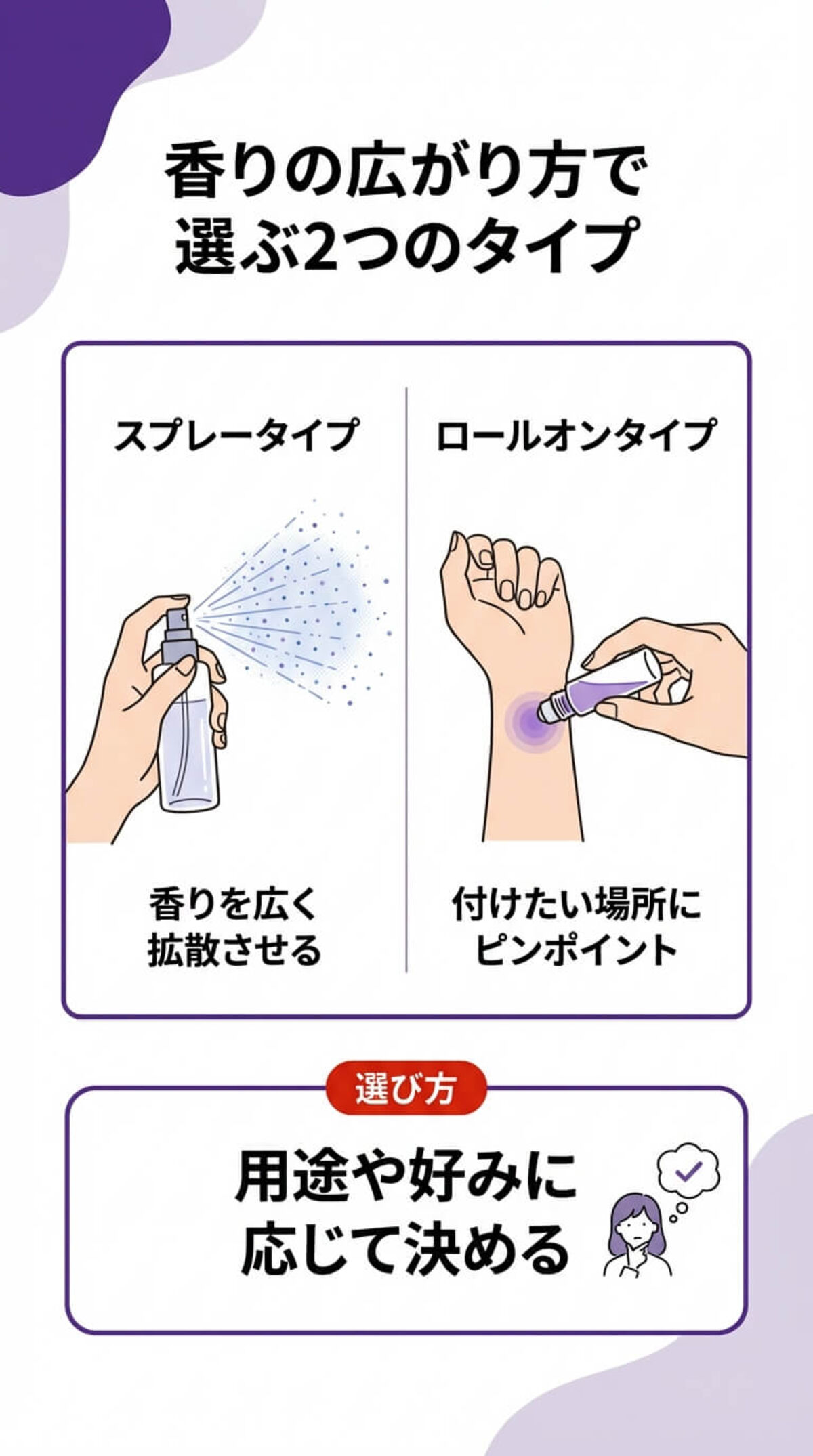 香りの強さと付ける場所でタイプを選ぶ