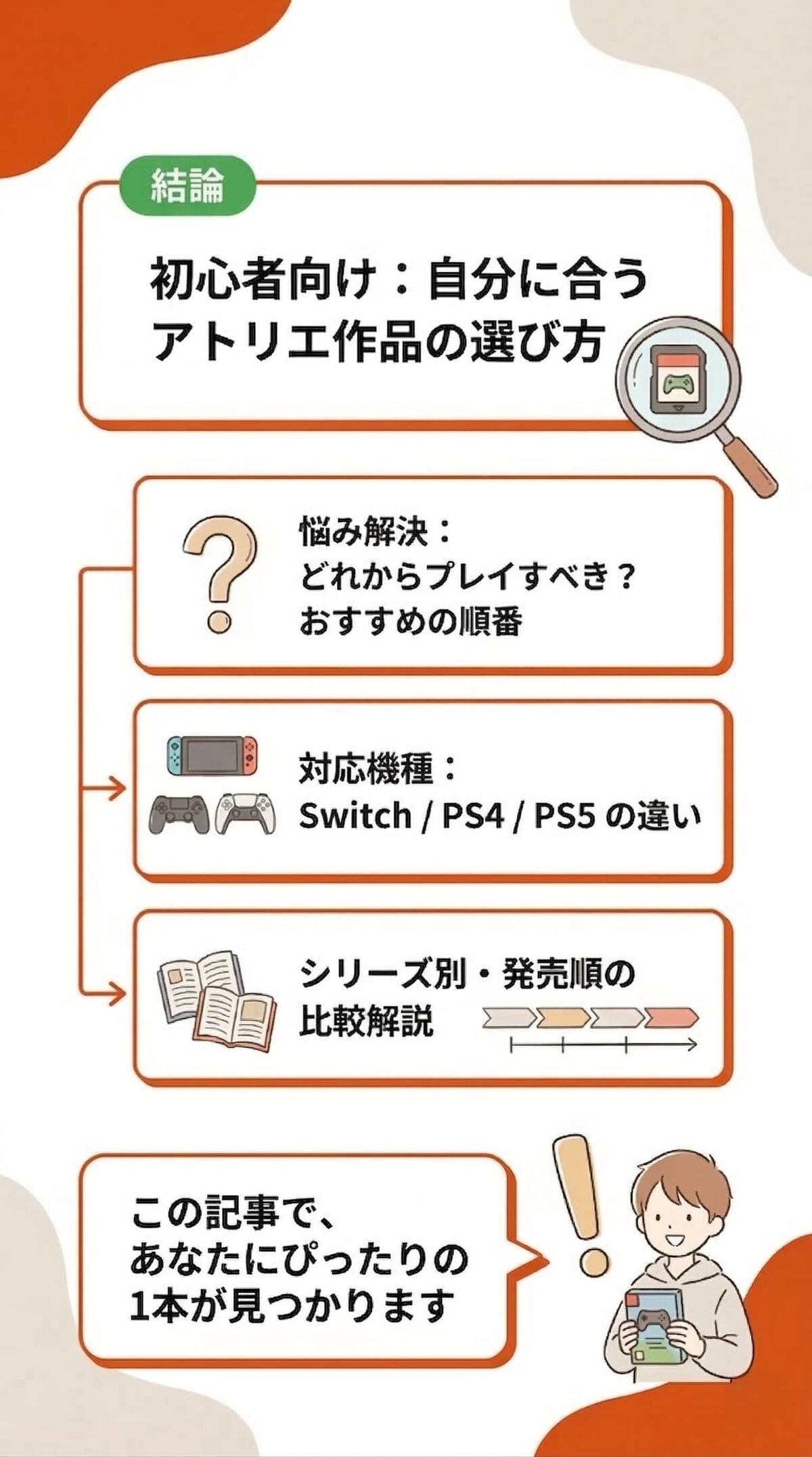 この記事でわかること