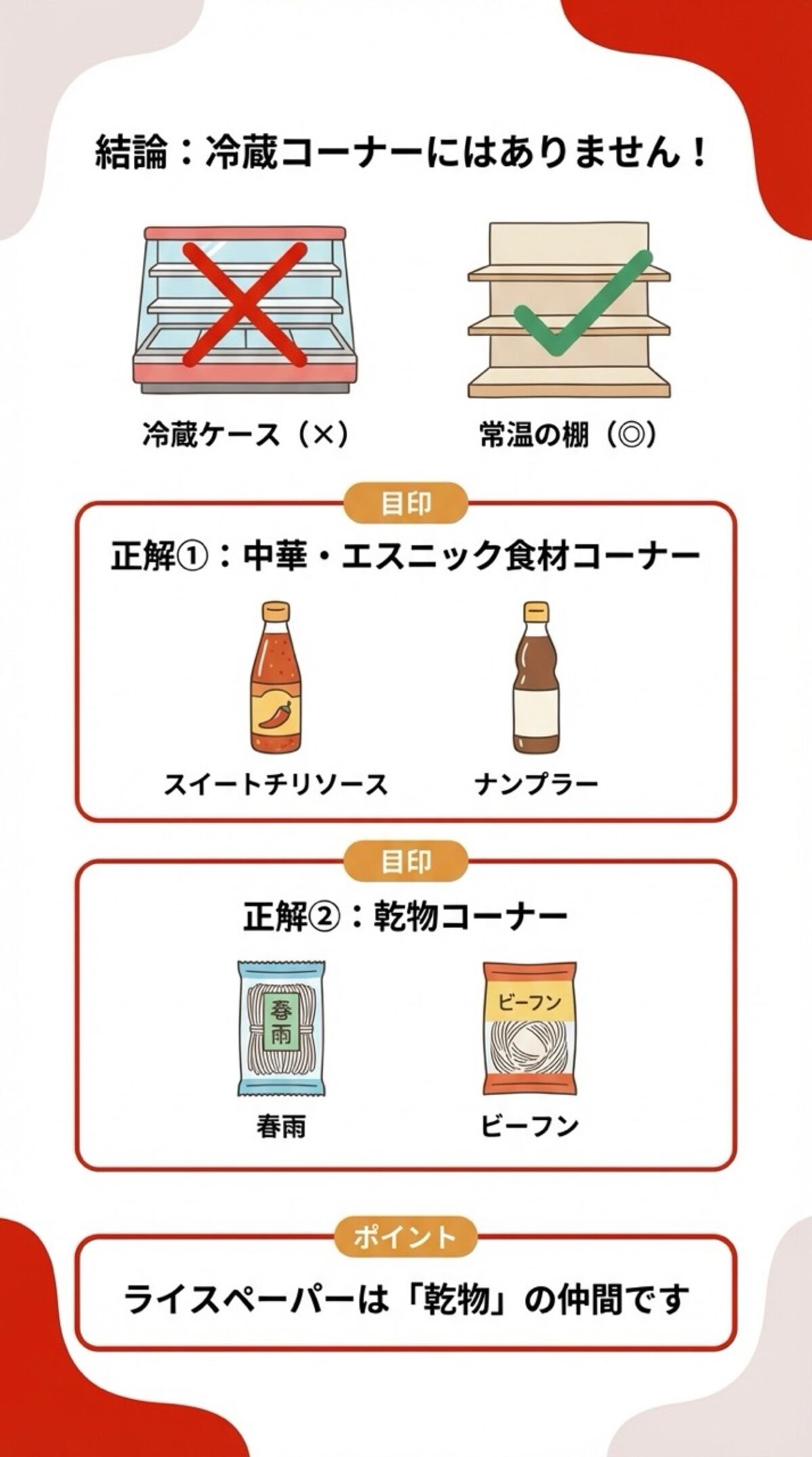 冷蔵コーナーにはありません