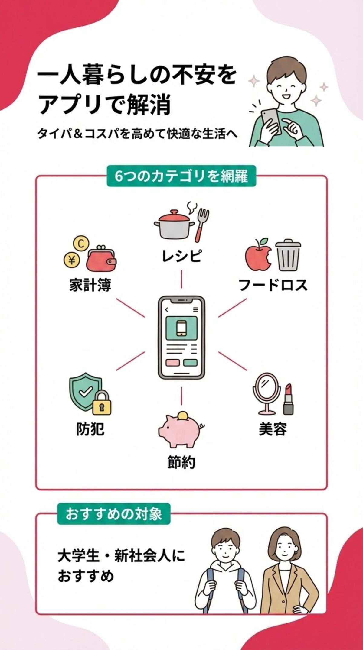 この記事からわかること