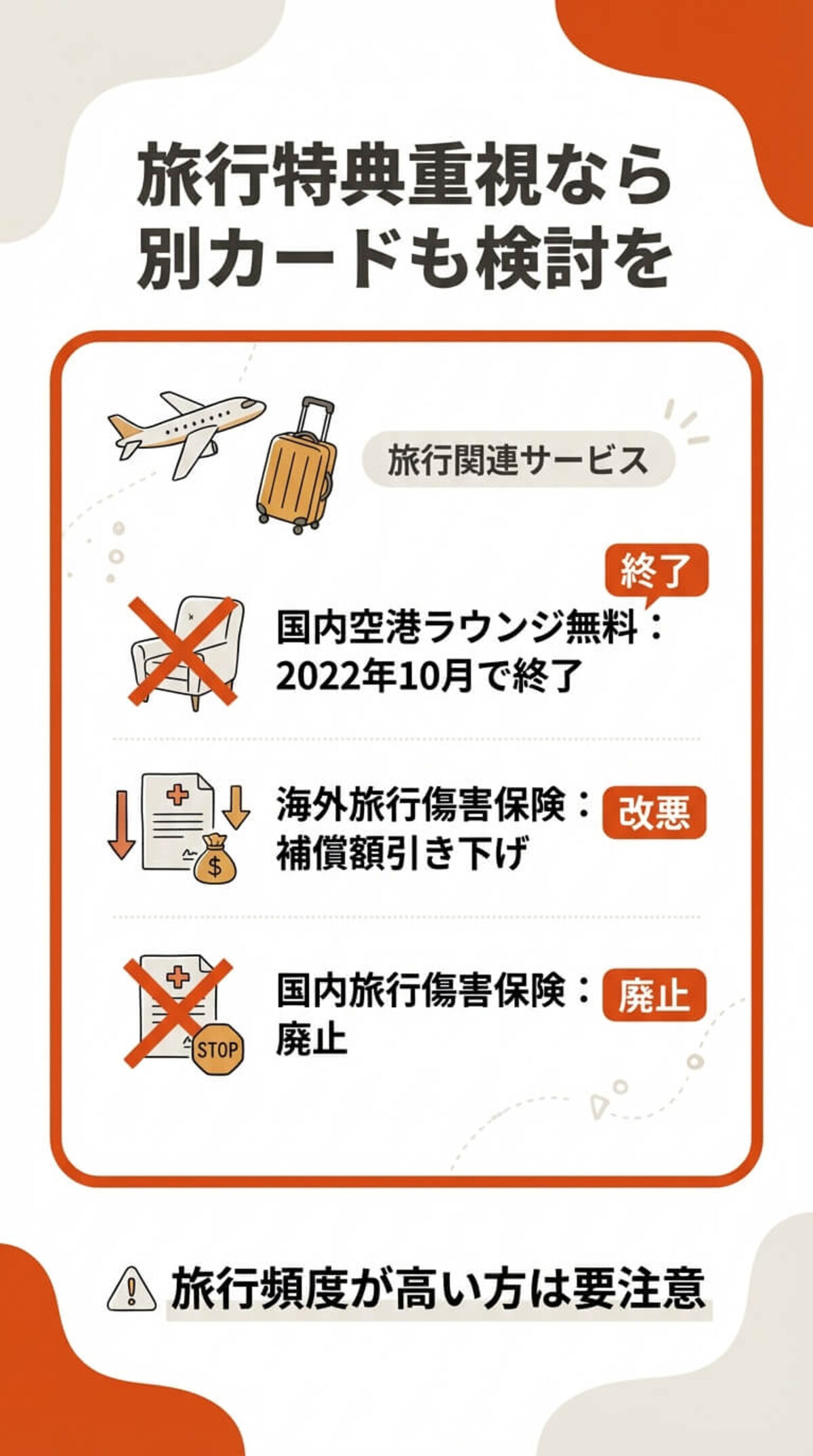 変更点③ コンビニ3社での還元率アップ