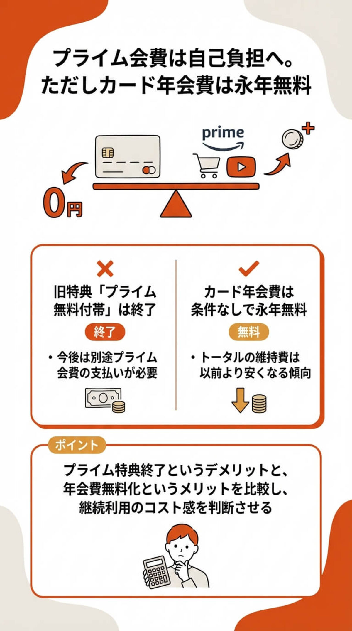 変更点② ラウンジ・保険サービスの縮小