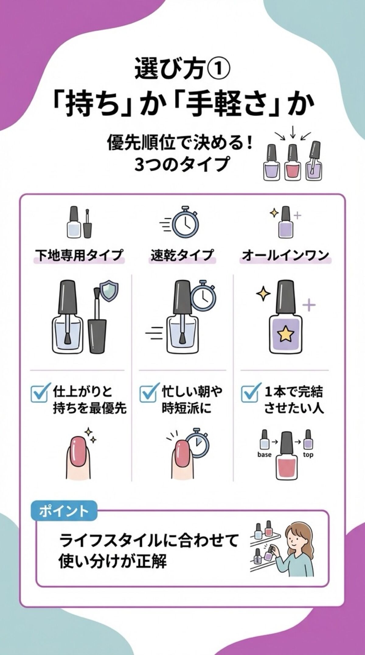 持ちか手軽さか