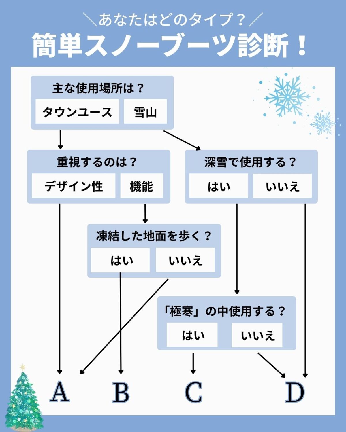 スノーブーツ診断