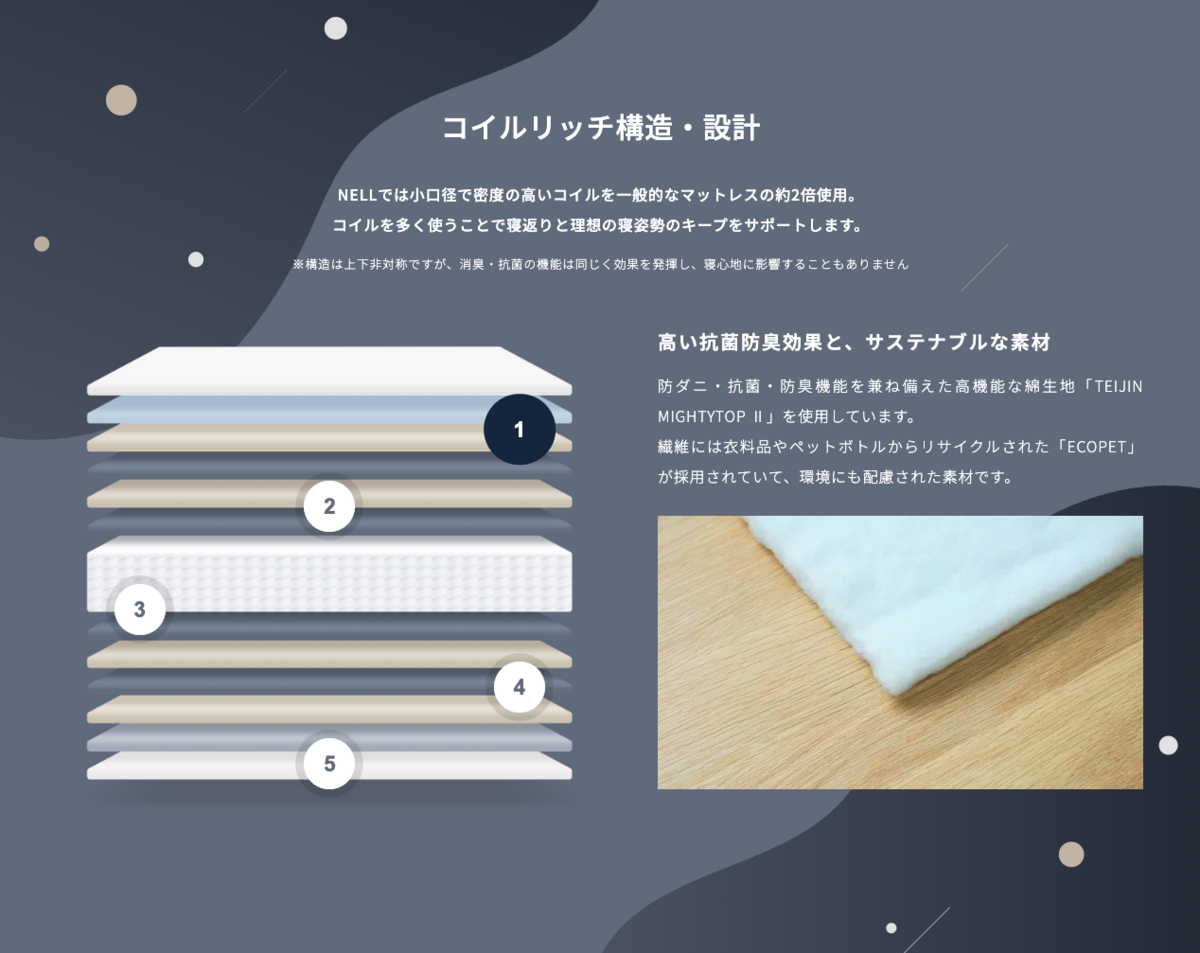 コイル技術