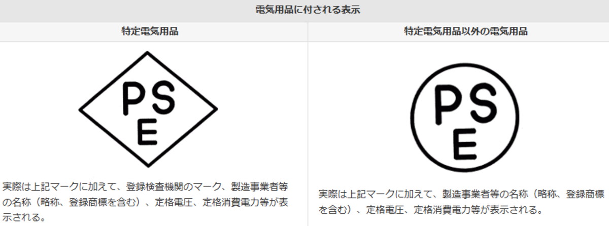 PSEマーク