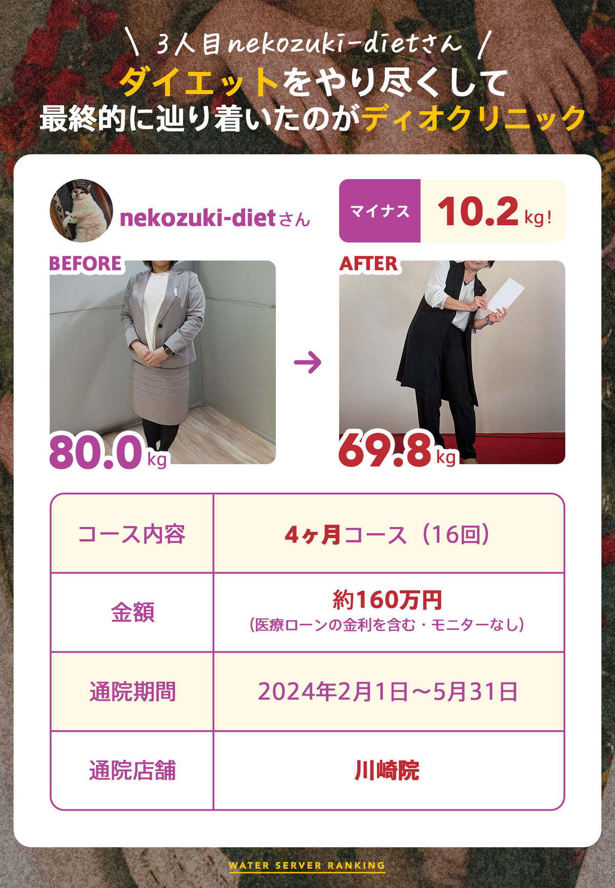 【3人目】nekozuki-dietさん：ダイエットをやり尽くして、最終的に辿り着いたのがディオクリニック