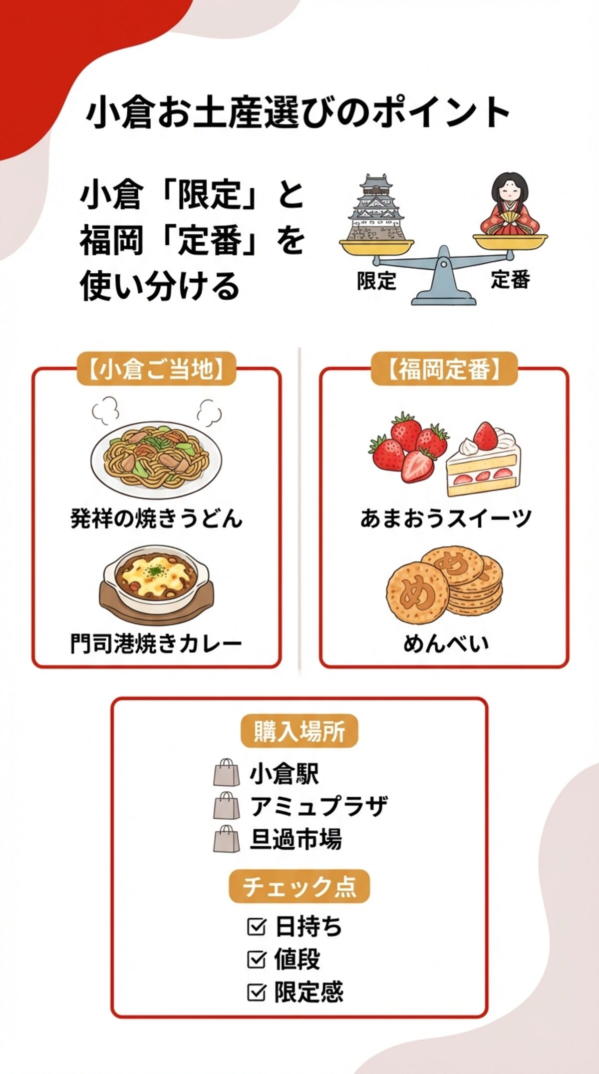 この記事でわかること