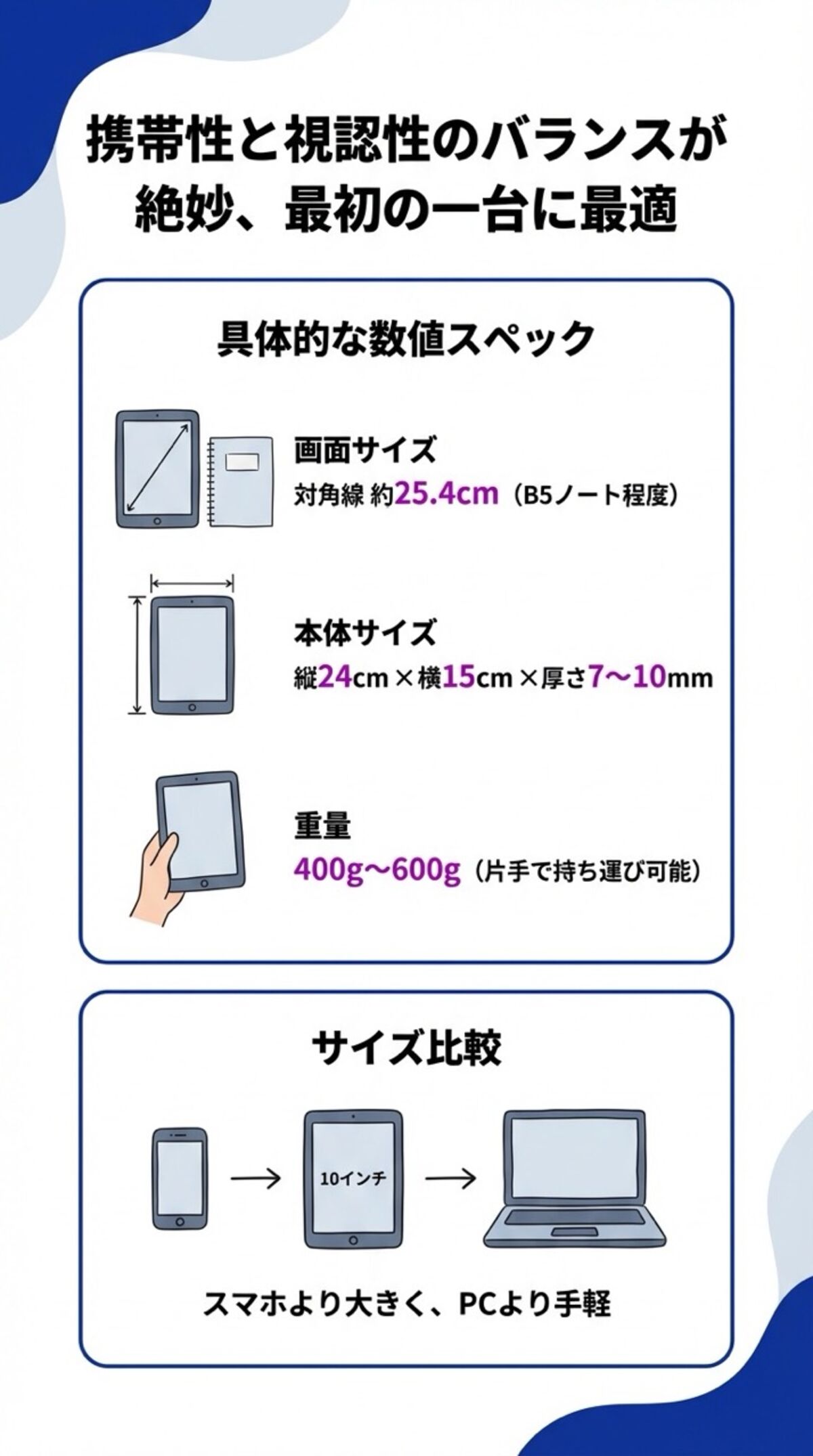 携帯性と視認性のバランスが絶妙。最初の一台に最適