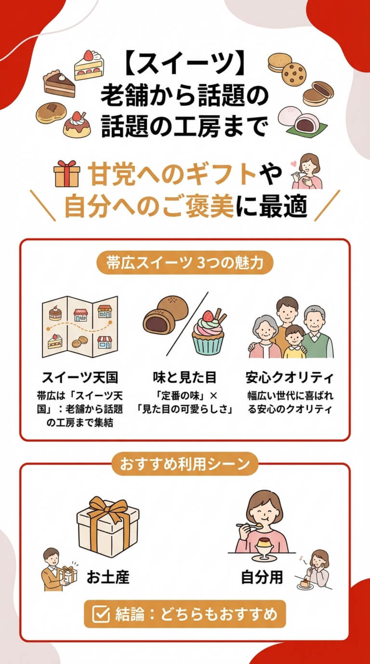 スイーツ 老舗から話題の工房まで