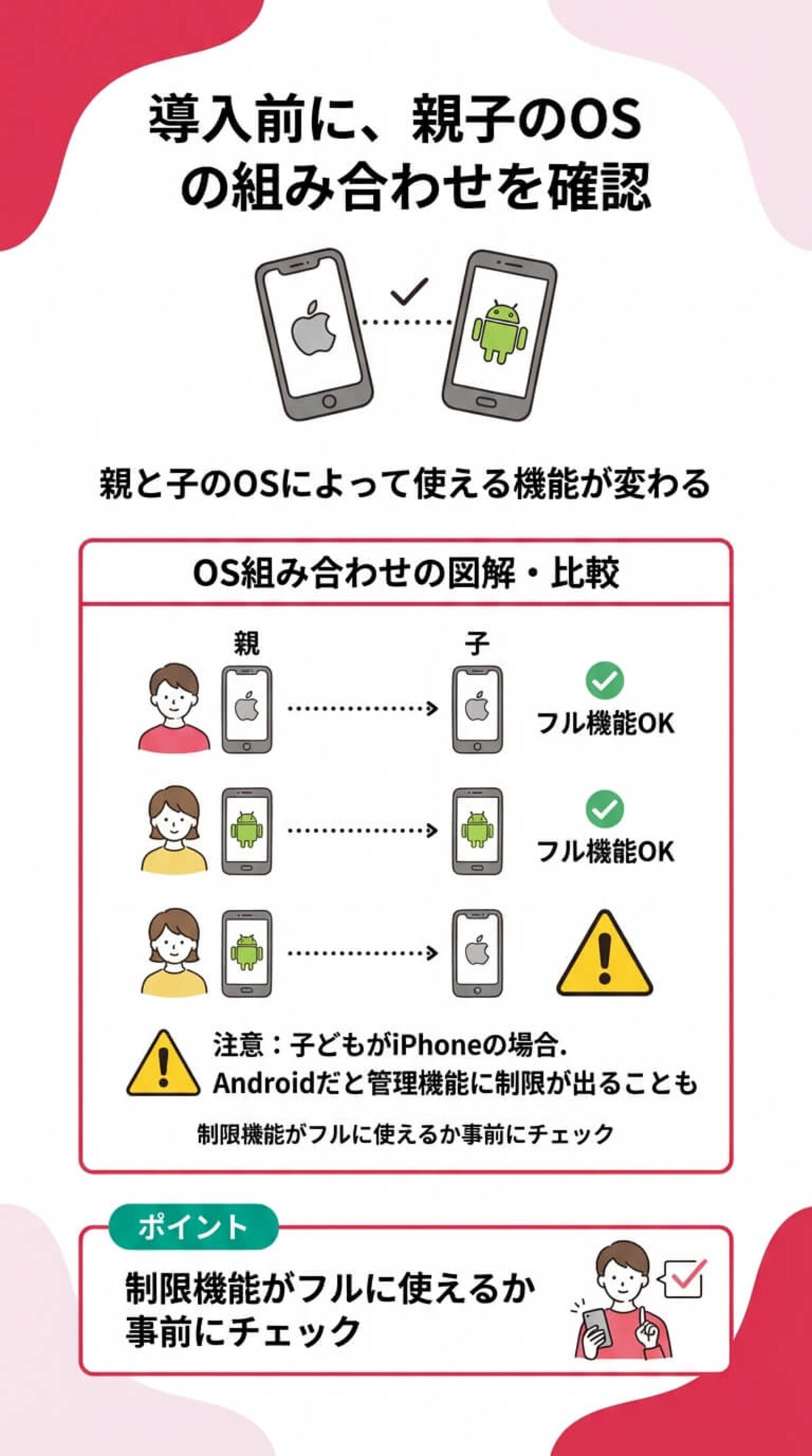 導入前に親子のOSの組み合わせを確認