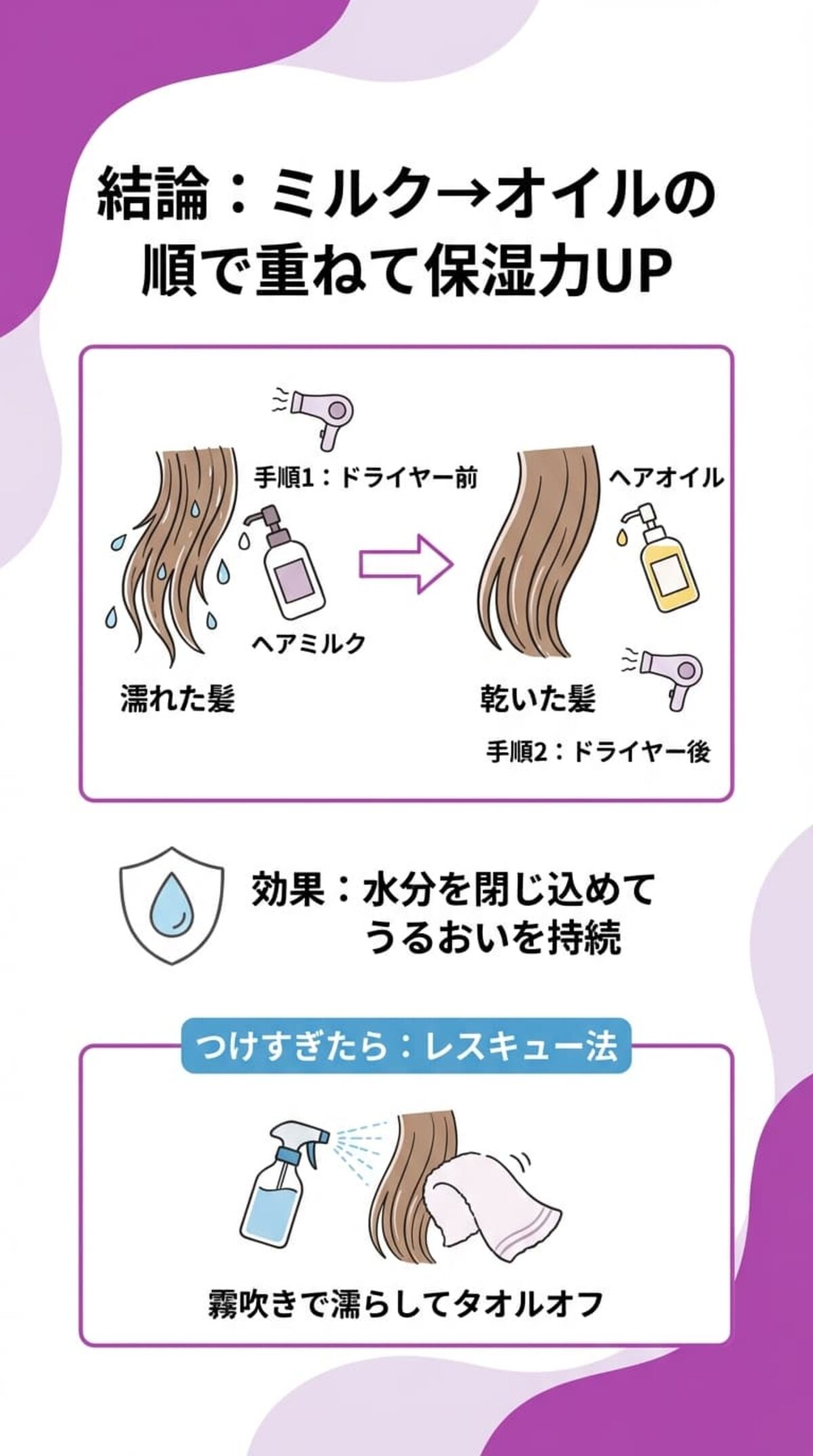 併用テクニックとトラブル対処