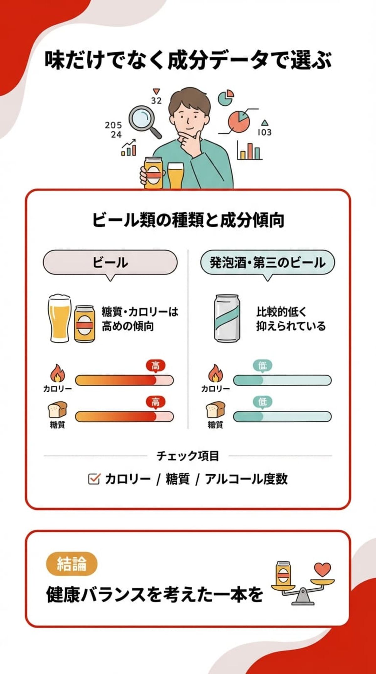 ビール選びの参考データ
