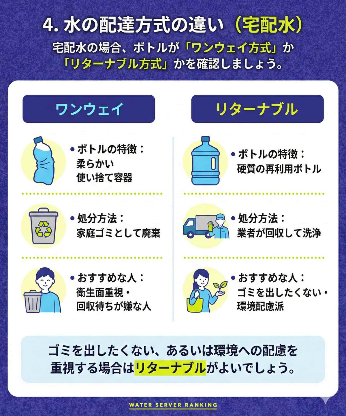 ワンウェイ方式とリターナブル方式の違い