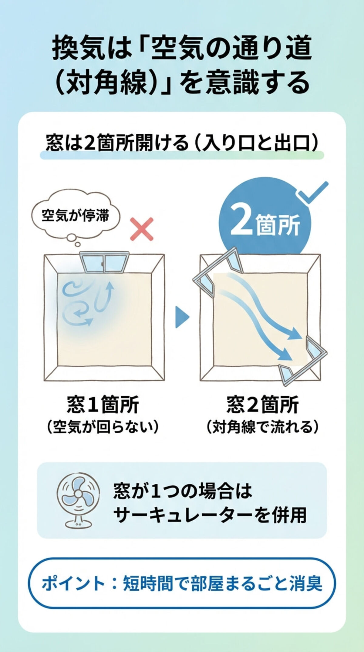 換気効率を上げる「対角線」の法則