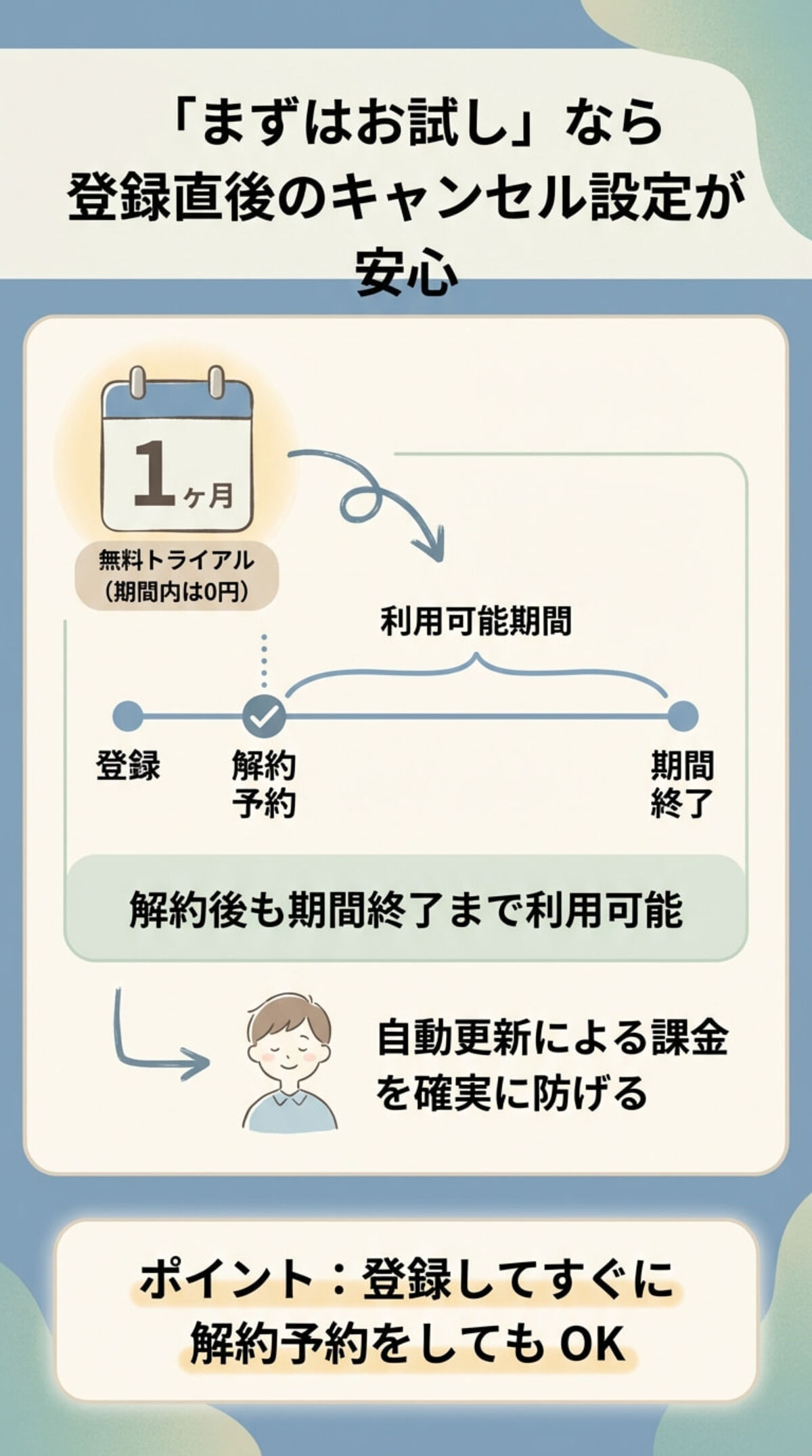 無料トライアルの注意点と解約方法