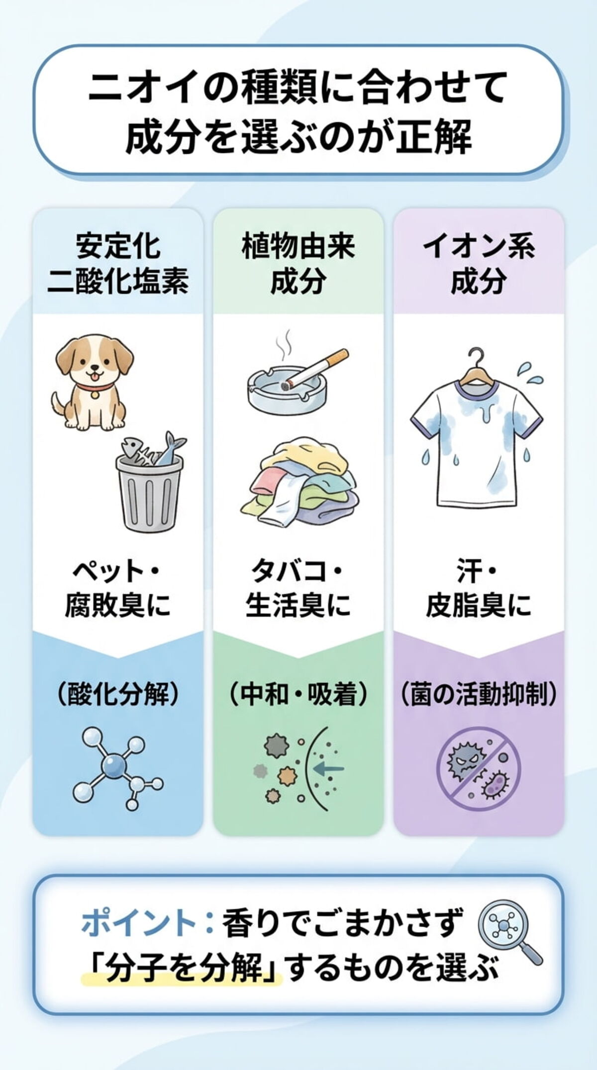 ニオイを元から断つ！「消臭成分」の違い