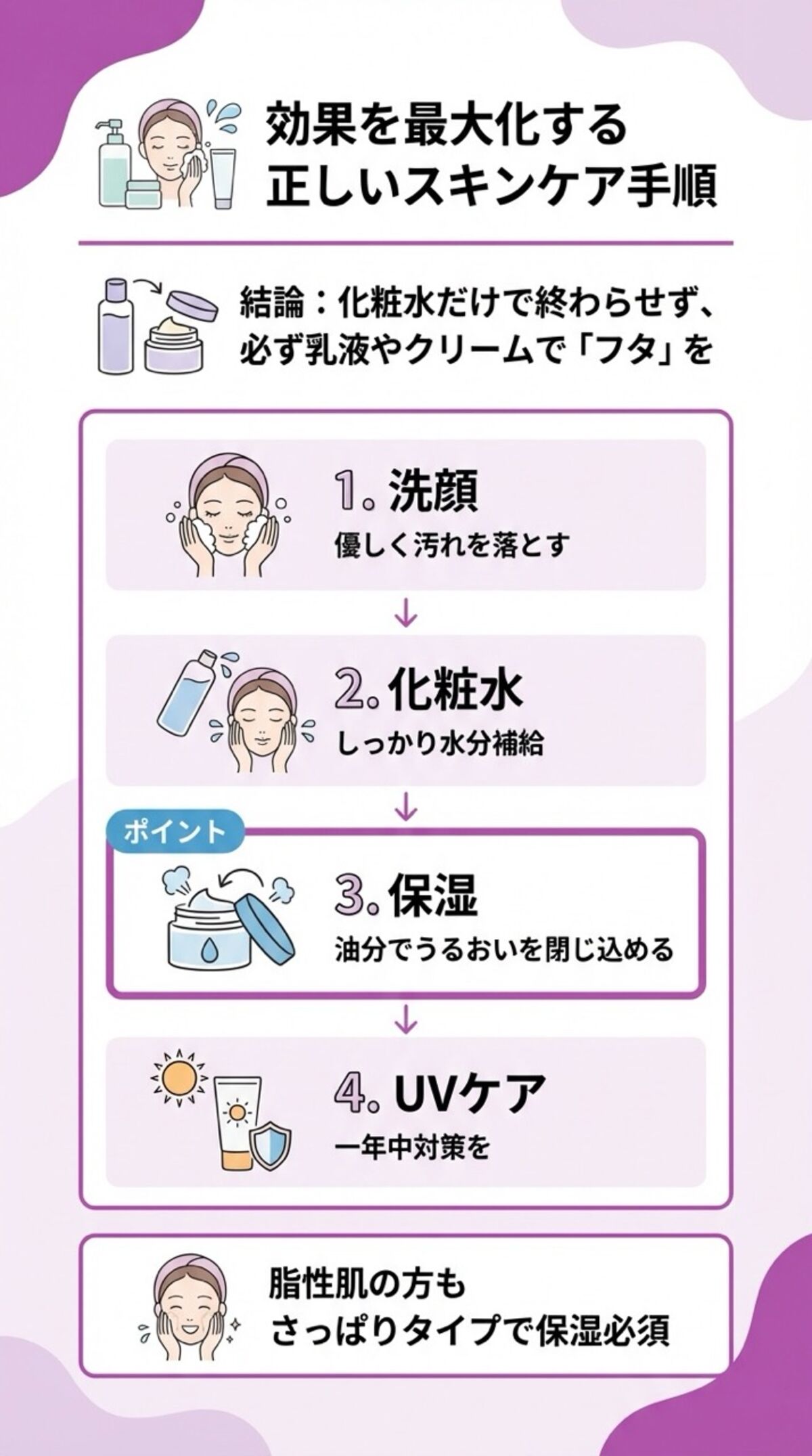 効果を最大化する正しいスキンケア手順