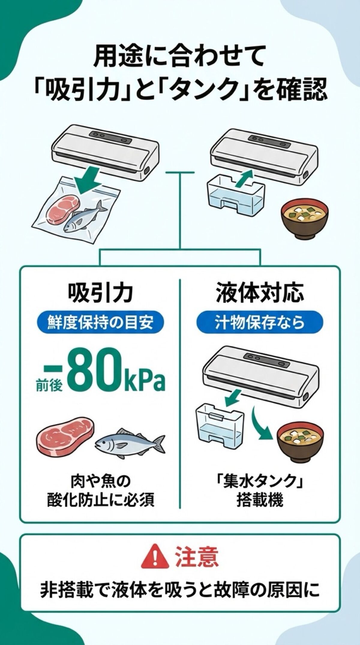 用途に合わせて吸引力とタンクを確認