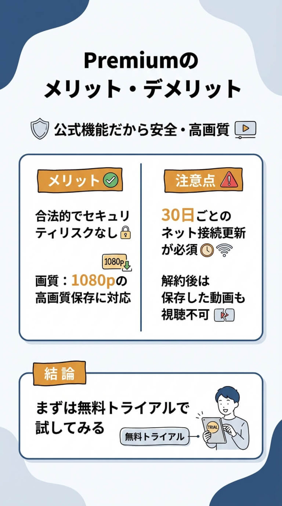 Premiumのメリット・デメリット