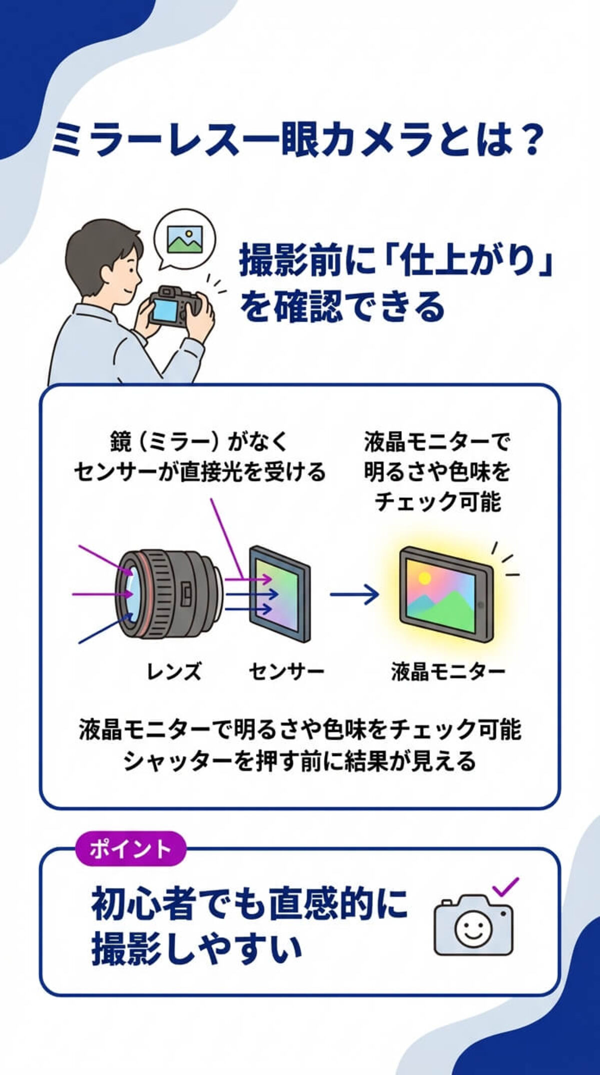 ミラーレス一眼カメラとは？
