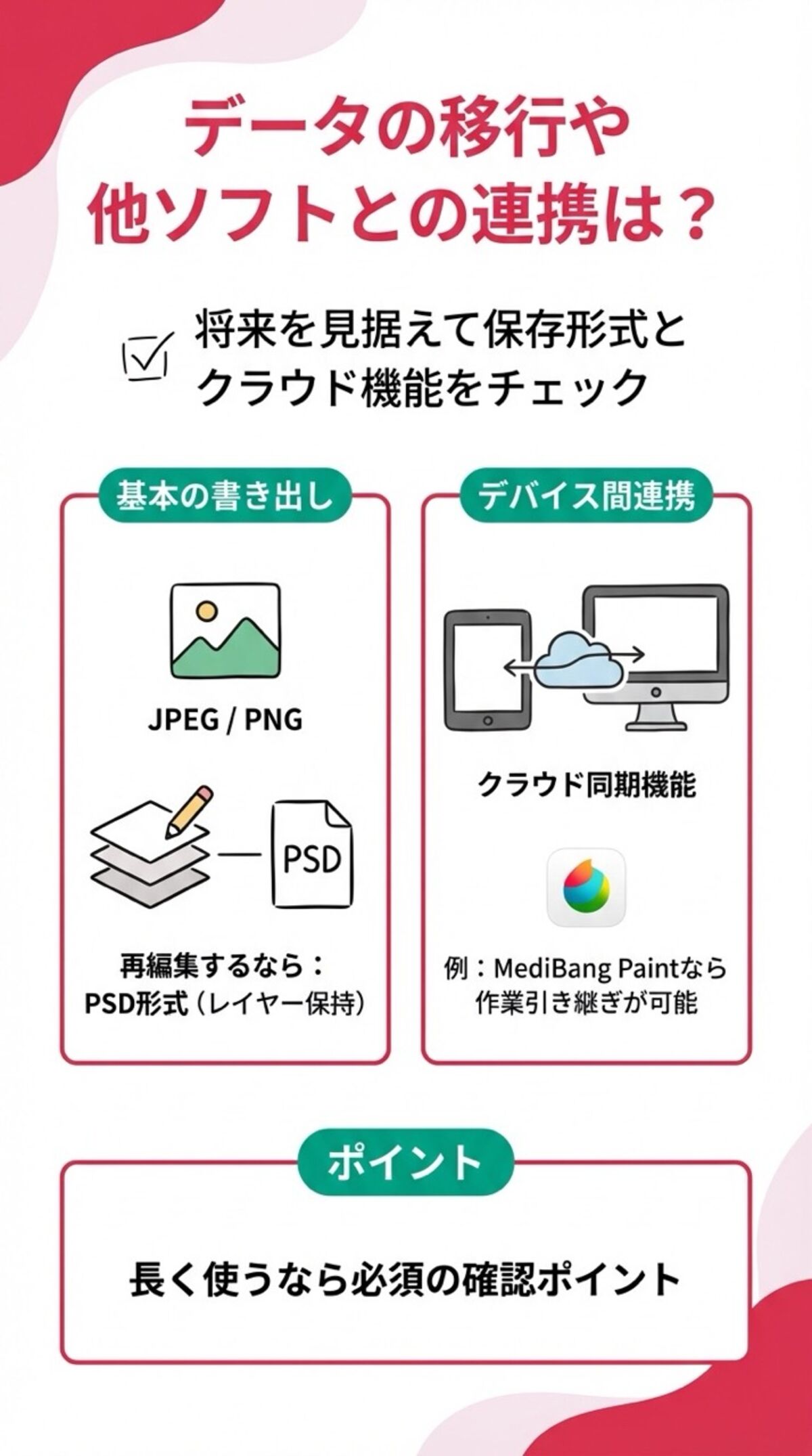 将来を見据えて保存形式とクラウド機能をチェック