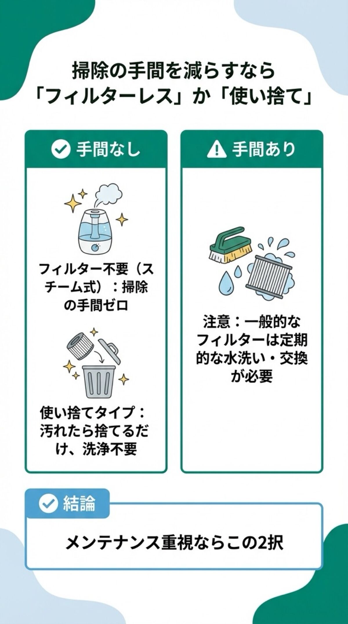 掃除の手間を減らすなら、フィルターレスか使い捨て