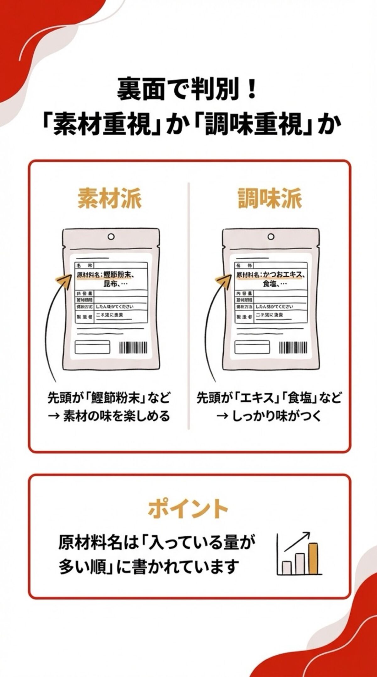 裏面で判別！素材重視か調味重視か