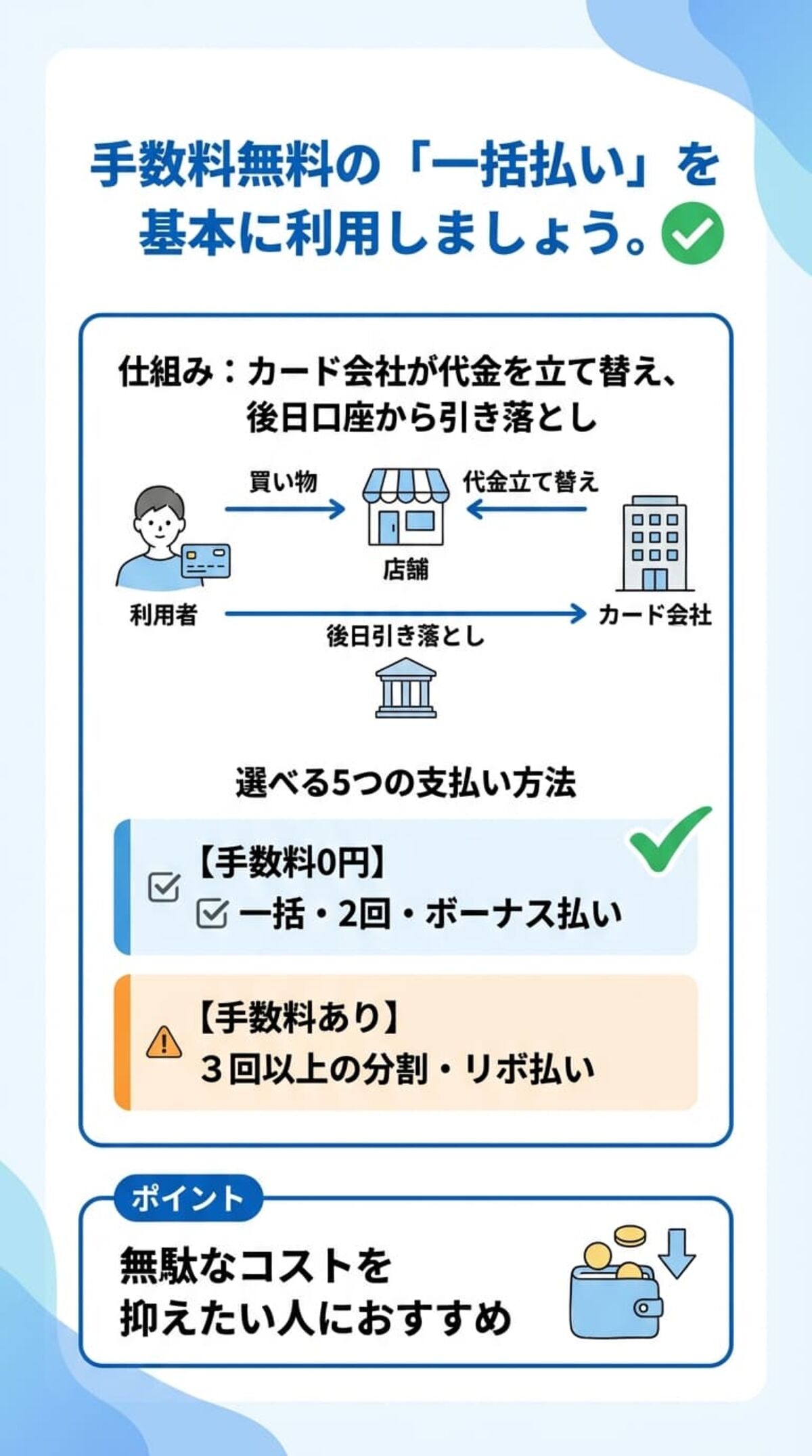 クレジットカードの仕組みと支払い方法