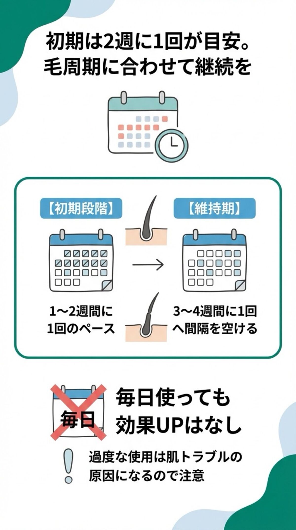 初期は2週に1回が目安。毛周期に合わせて継続を