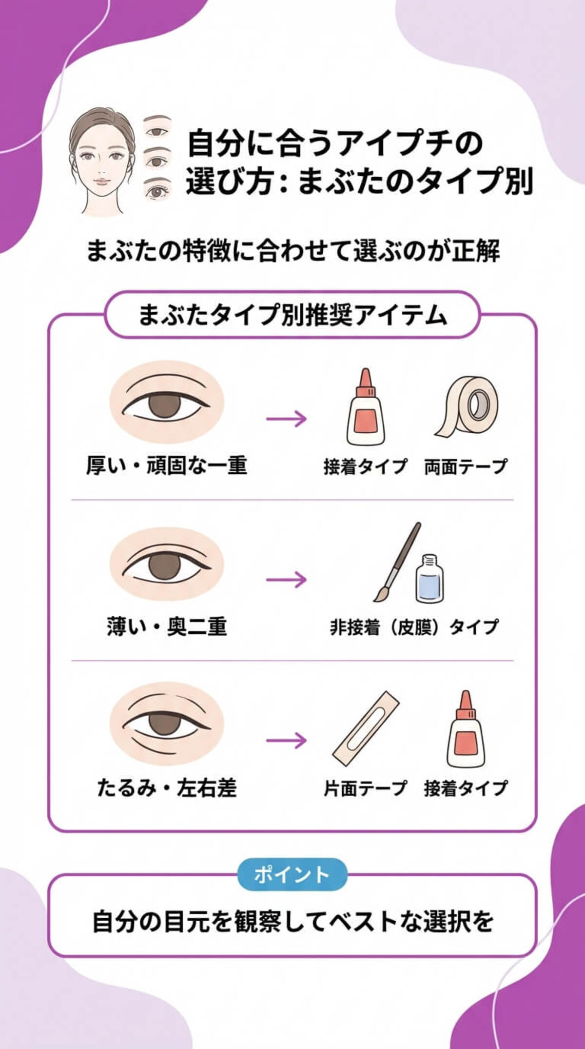 自分に合うアイプチの選び方