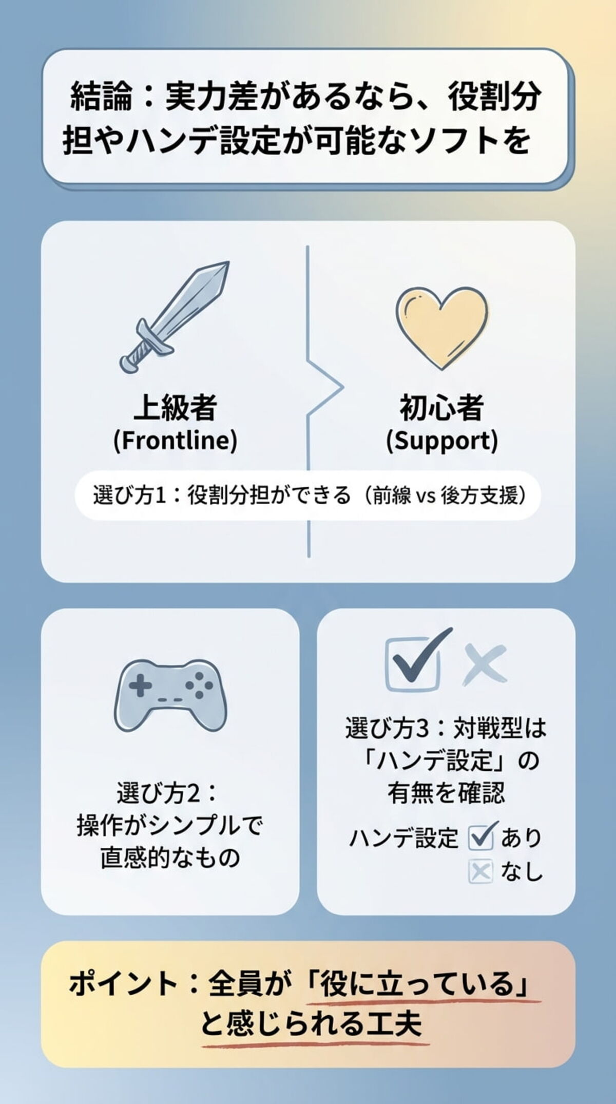 プレイヤー間のスキル差で選ぶ