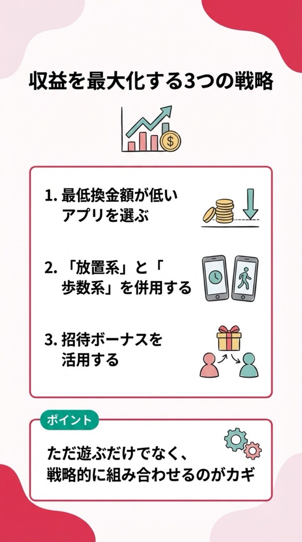 収益を最大化する3つの戦略