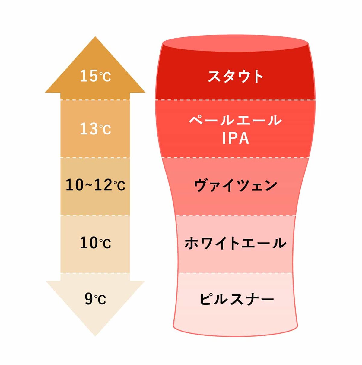 ビールの温度
