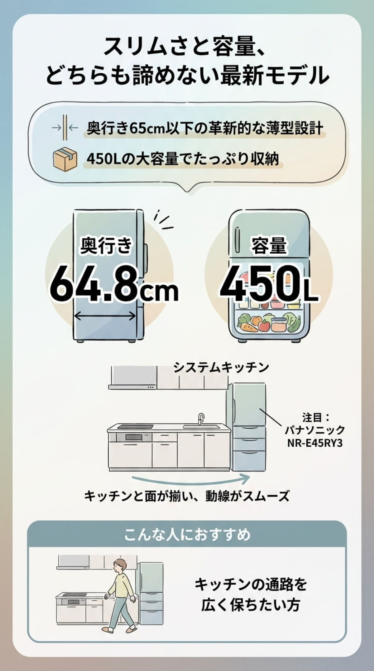 【トレンド】薄型×大容量の両立