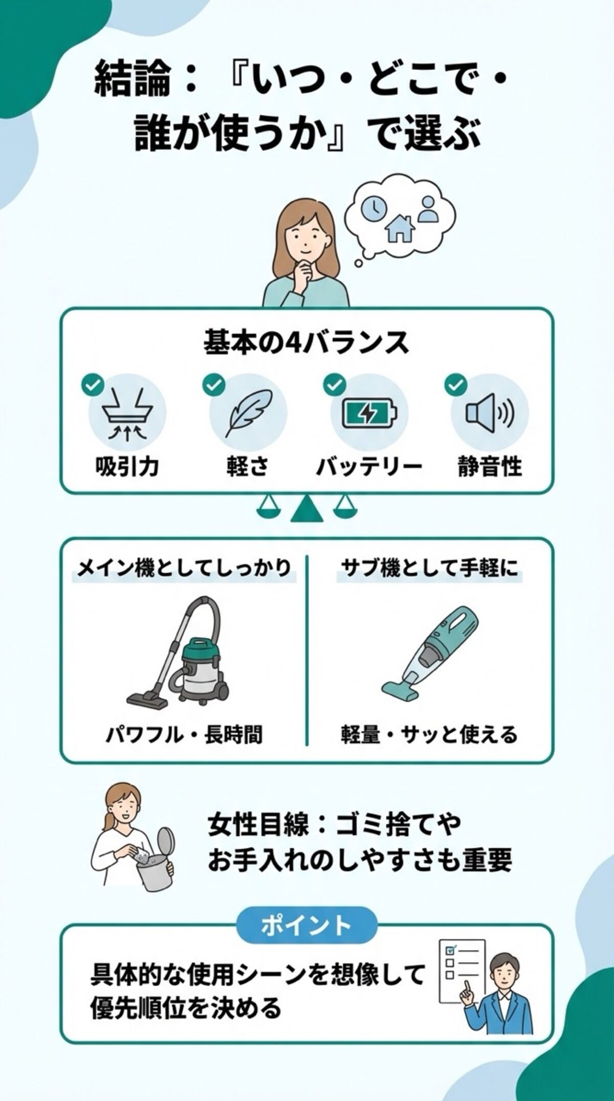重量