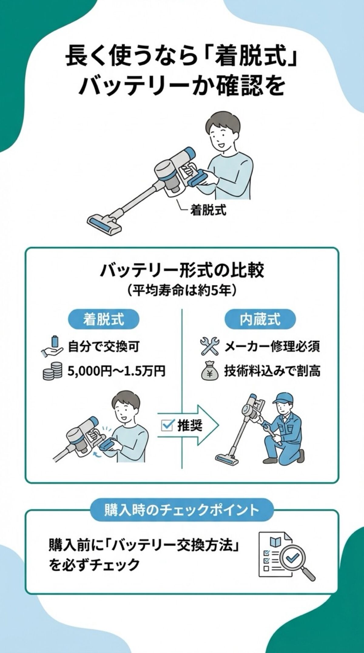 長く使うなら着脱式バッテリーか確認を