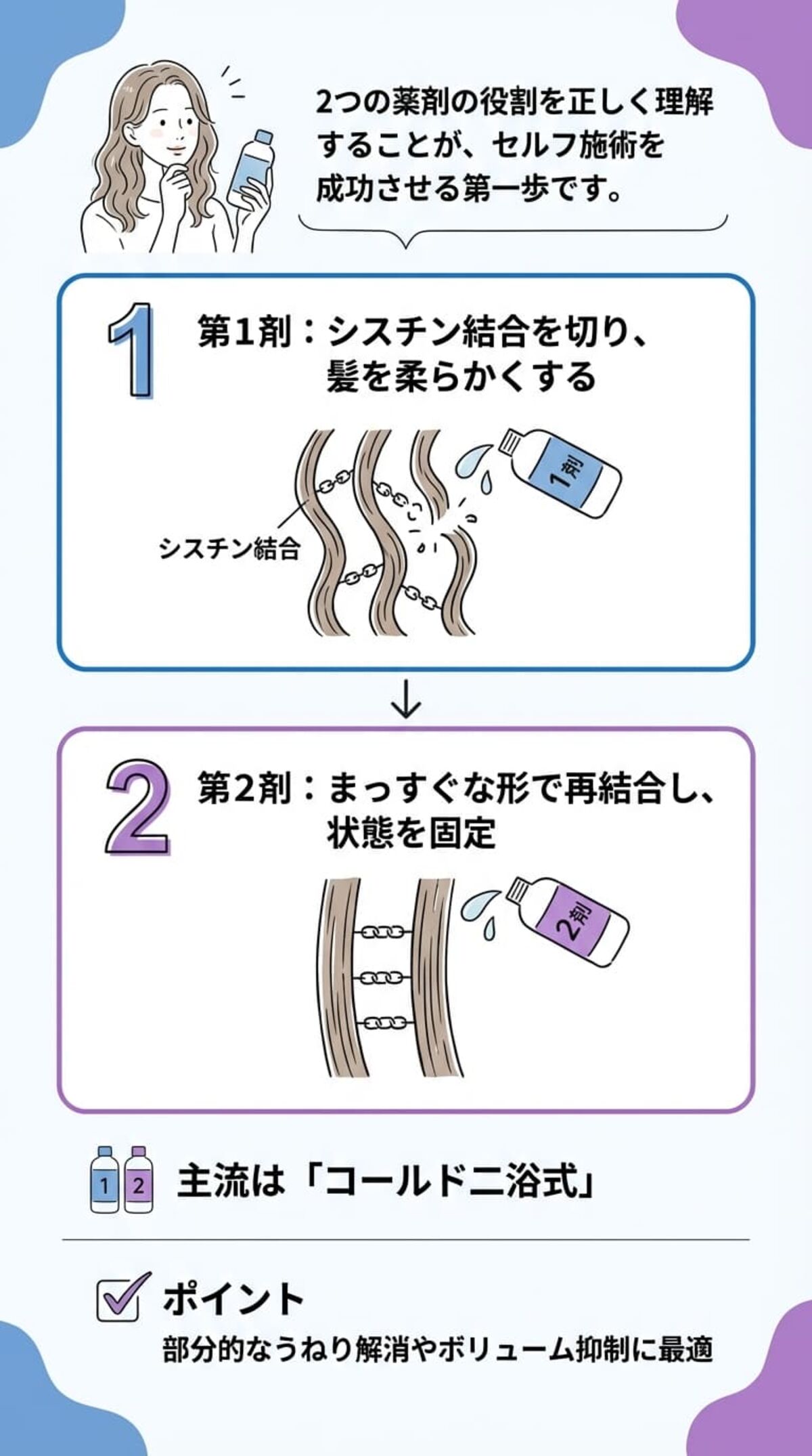 ストレートパーマとは