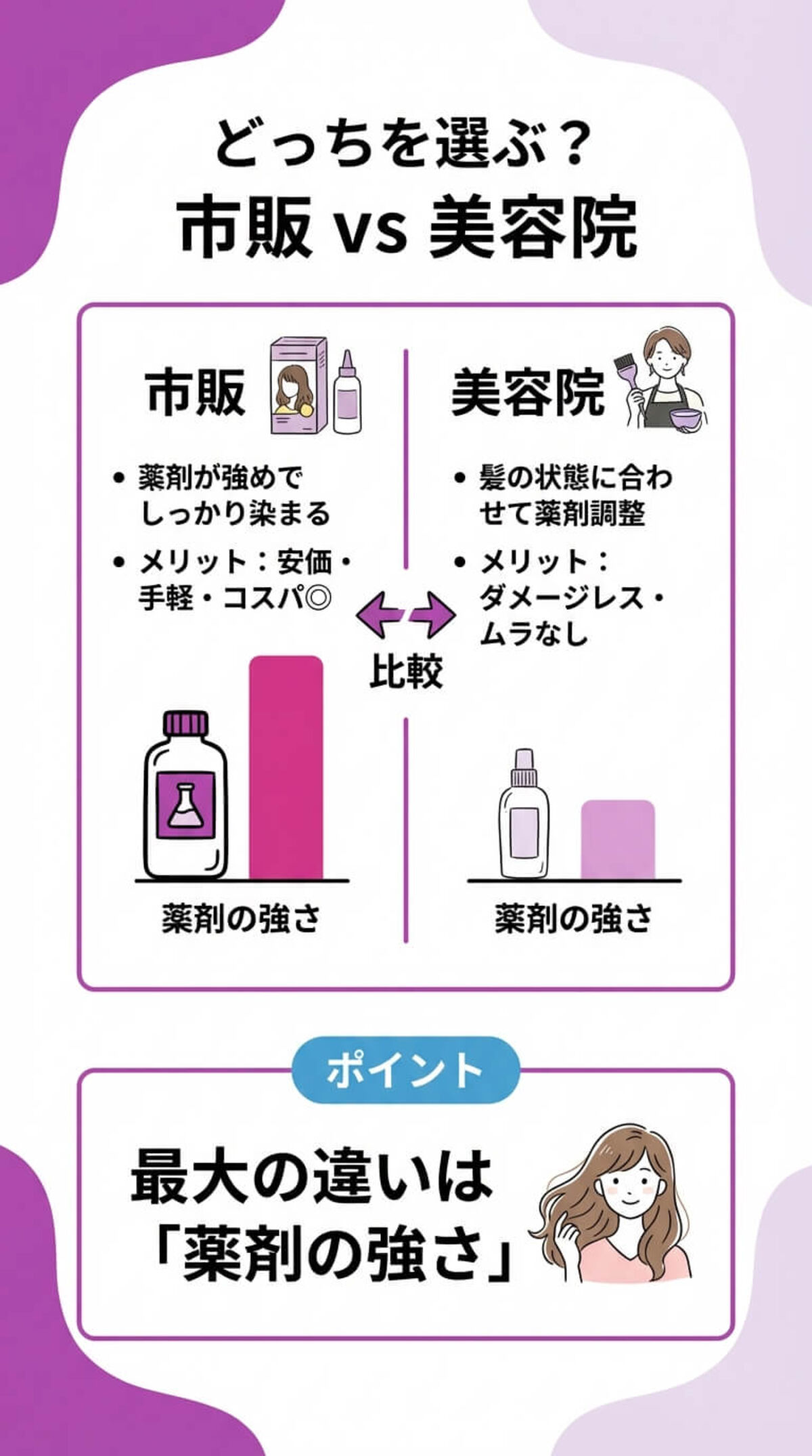 髪質に合わせた「タイプ」の選び方