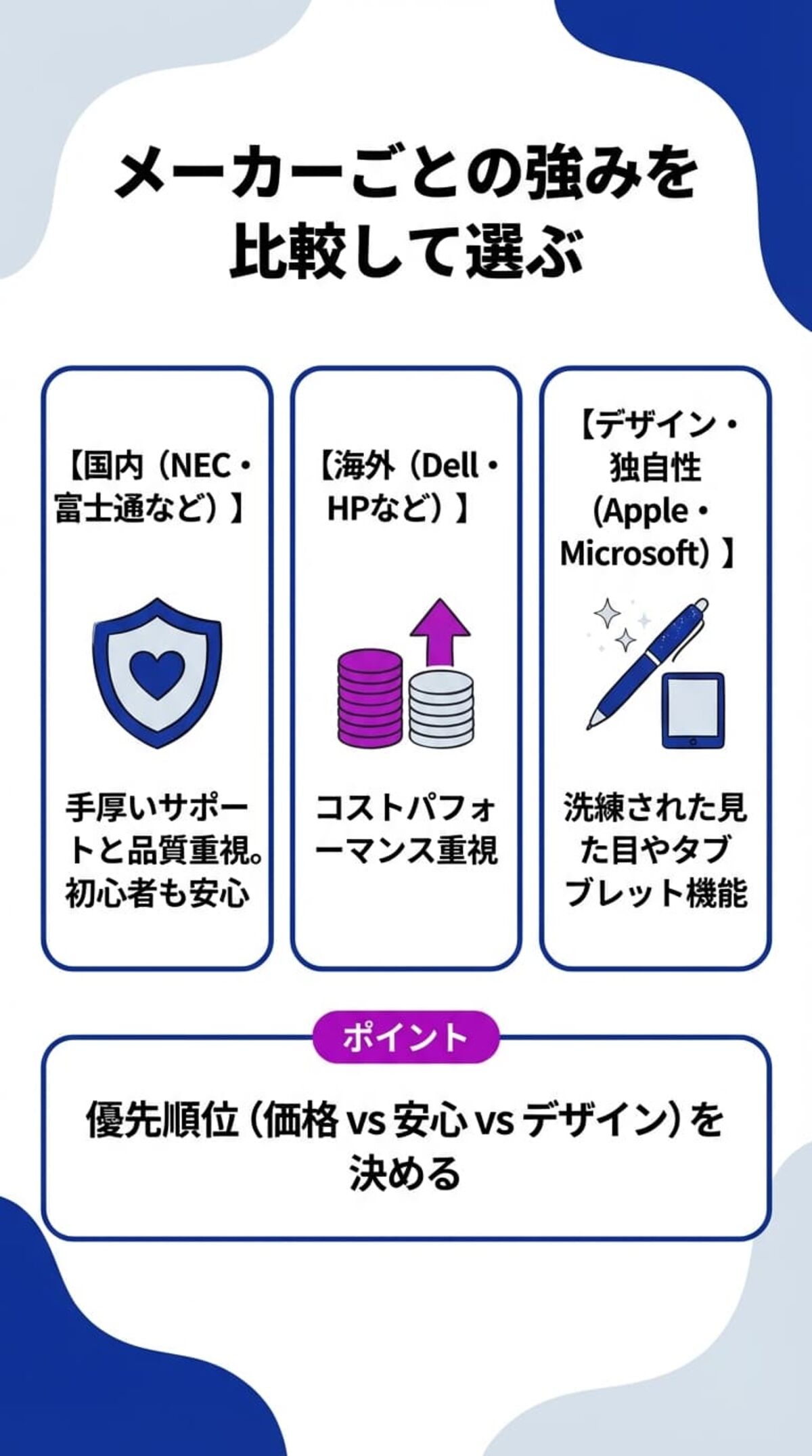 主要メーカーの特徴と選び方