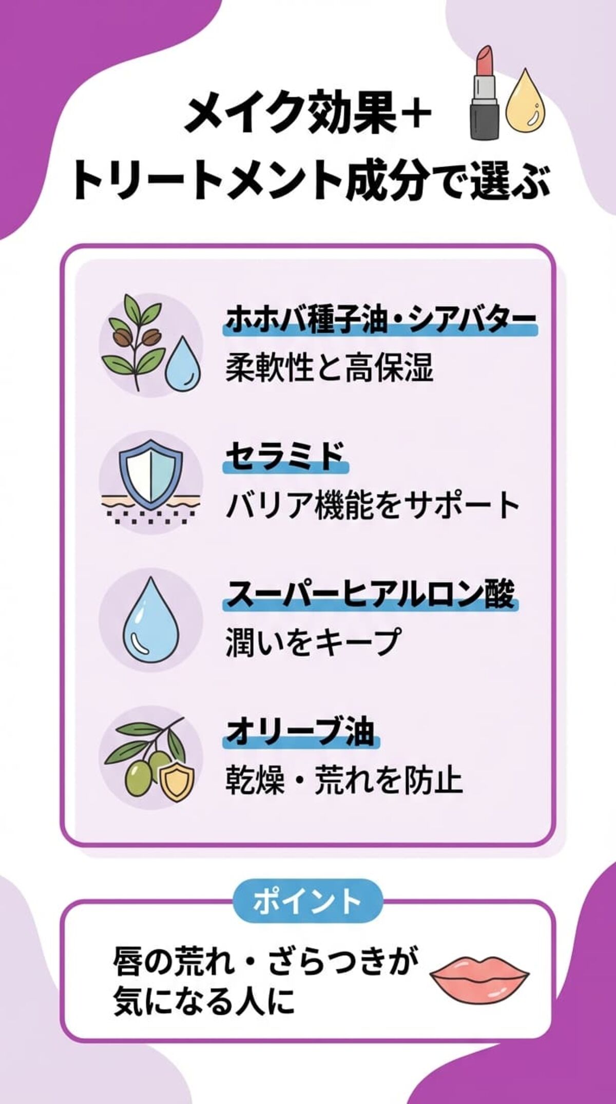 唇の悩みに合わせた成分で選ぶ